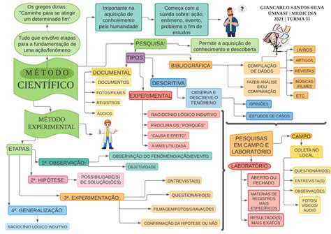  Metodologia Científica: Journey Into the Soul of Research