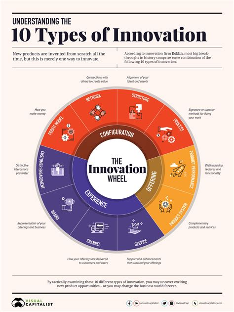  Understanding Engineering Design: Unlocking Innovation Through Clarity and Purpose