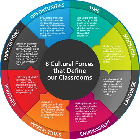  X-Culture: A Critical Reflection on Education and Culture - Unveiling Educational Horizons through the Lens of Cultural Multiplicity